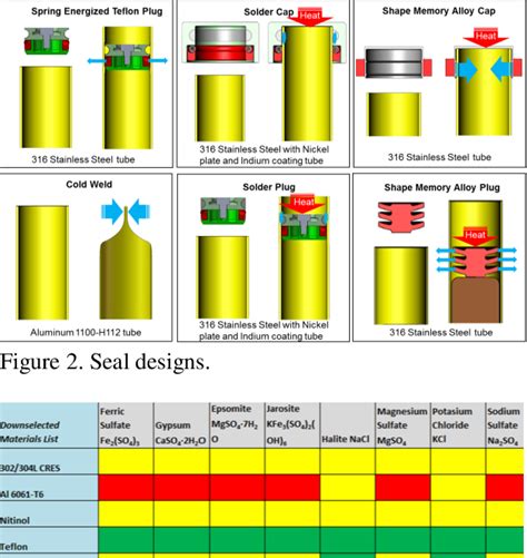 tube seal testing mars sample return younse|SAMPLE TUBE SEALING FOR FUTURE PROPOSED .